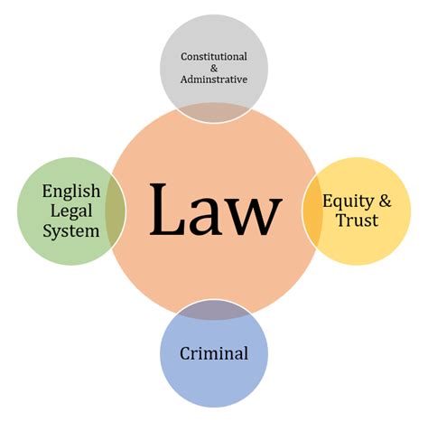 How to Study and Practice Law: Top Techniques to Follow.